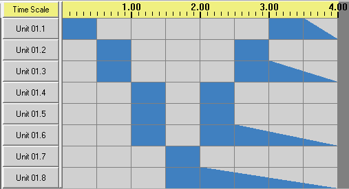 PaintSequenceFrom