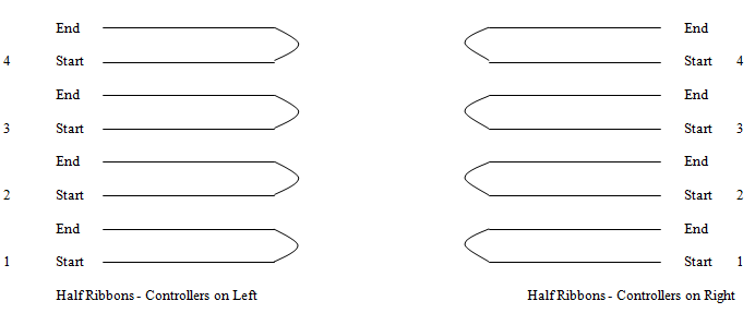 HalfRibbonLayout