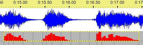 After "Insert at Sound Level"