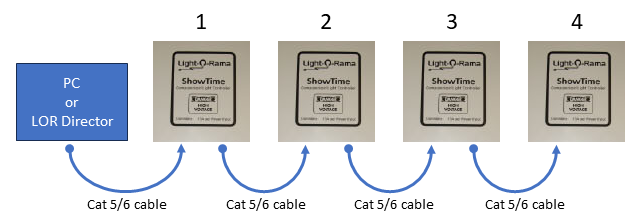 4 controllers wired in a daisy chain