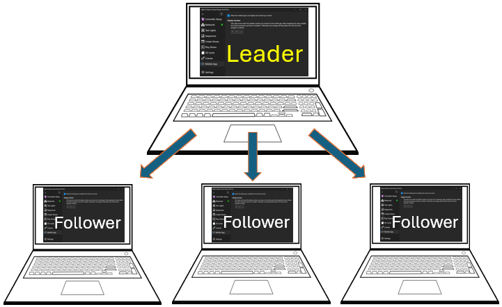 Synchronize multiple computers running the Control Panel