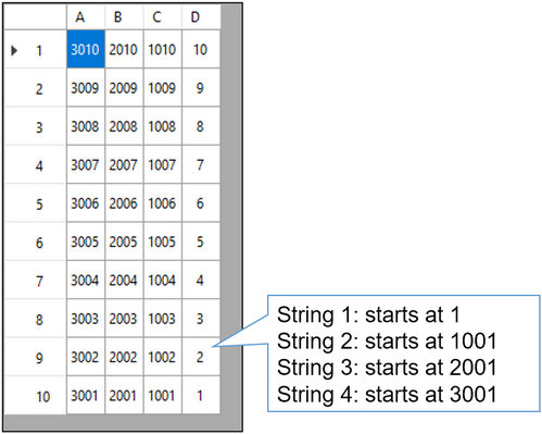 A pixel matrix with 4 strings of 10 pixels each