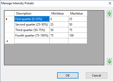 The Manage Intensity Presets dialog