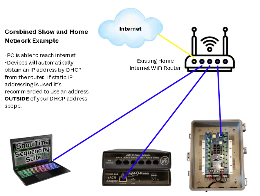 CombinedNetwork