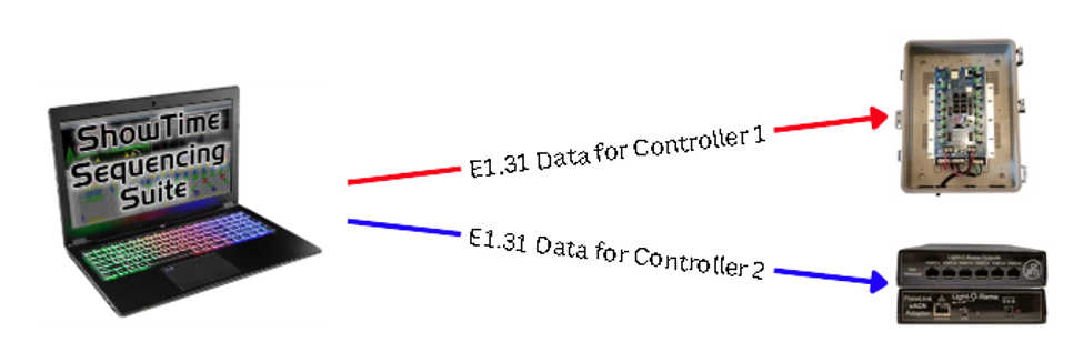 E131