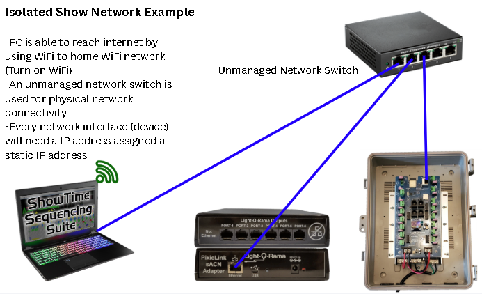 IsolatedNetwork