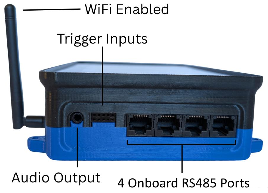 Ports on the left side