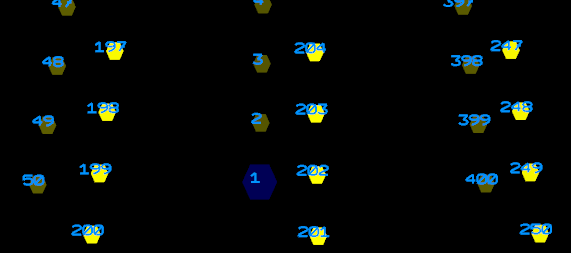 Pixel labels set to: Pixel Numbers