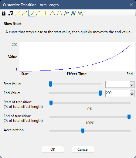 Customizing the oscillation frequency