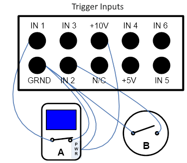 TriggerConnections