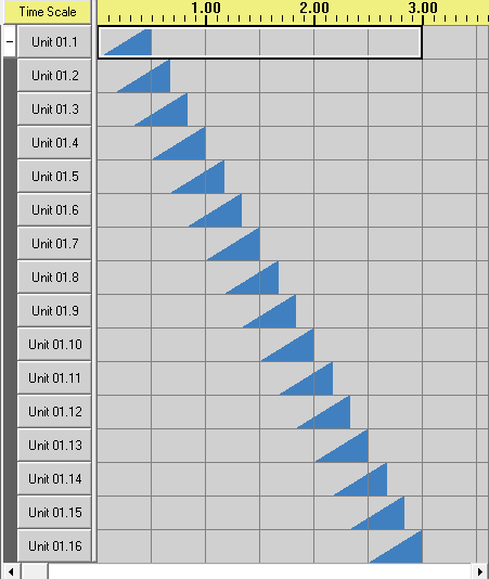 ChannelGroupExpandedWithChase