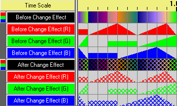 ChangeEffect