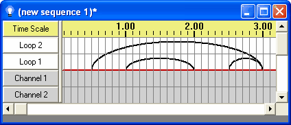 LoopLevels