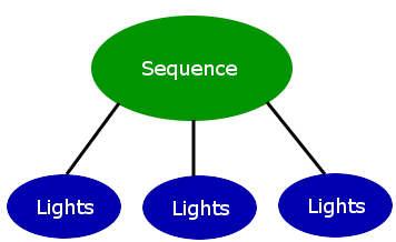 Sequence