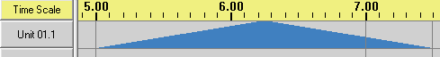 TimeScale