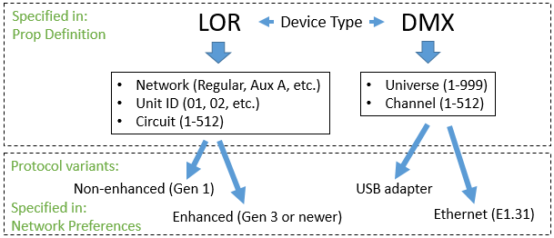 ChannelConfigDiagram