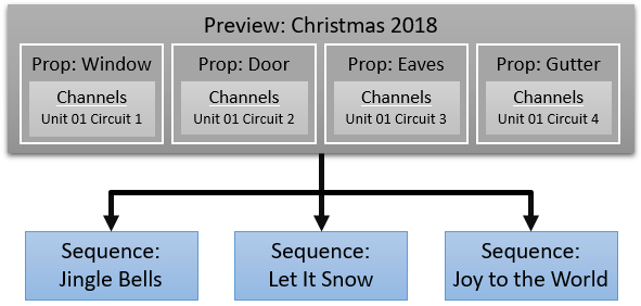 OnePreviewManySequences