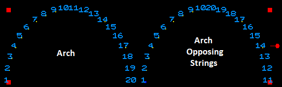 Pixel Numbering: Arch vs. Arch Opposing Strings Pixel Numbering: Arch vs. Arch Opposing Strings