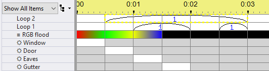 A loop containing loops A loop containing loops