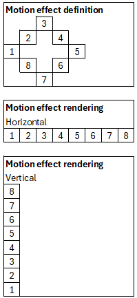 MotionRowHorVerBuffers