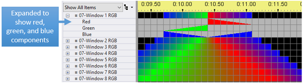8 RGB channels, the first one expanded 8 RGB channels, the first one expanded